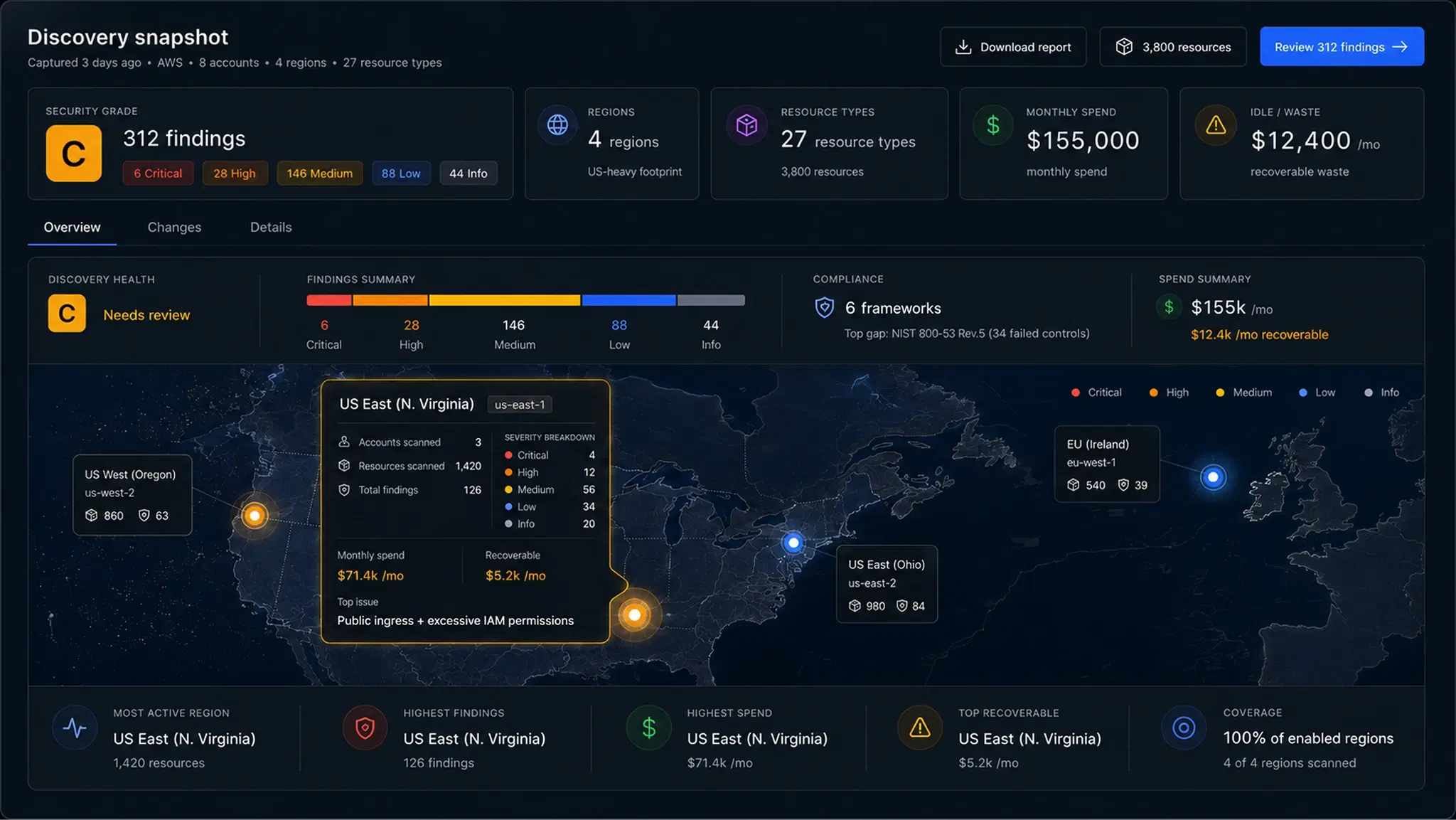 ops0 discovery snapshot: security grade C, 312 findings by severity, regional footprint, 6 compliance frameworks, and recoverable spend
